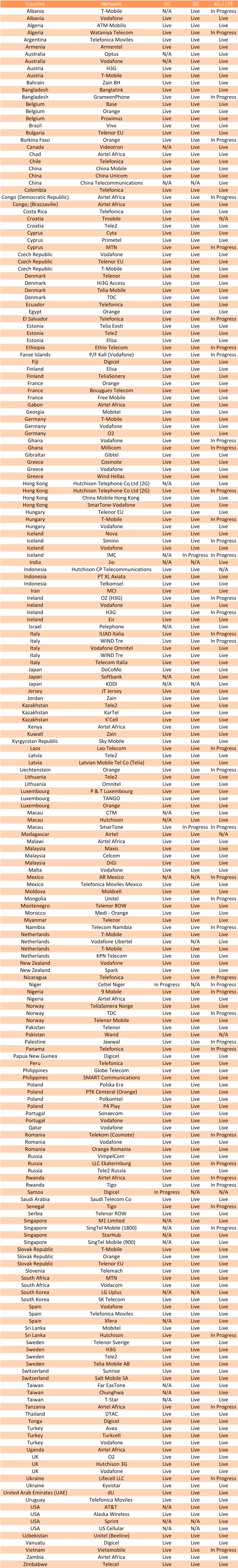 Justworx List of Supported Networks and Countries