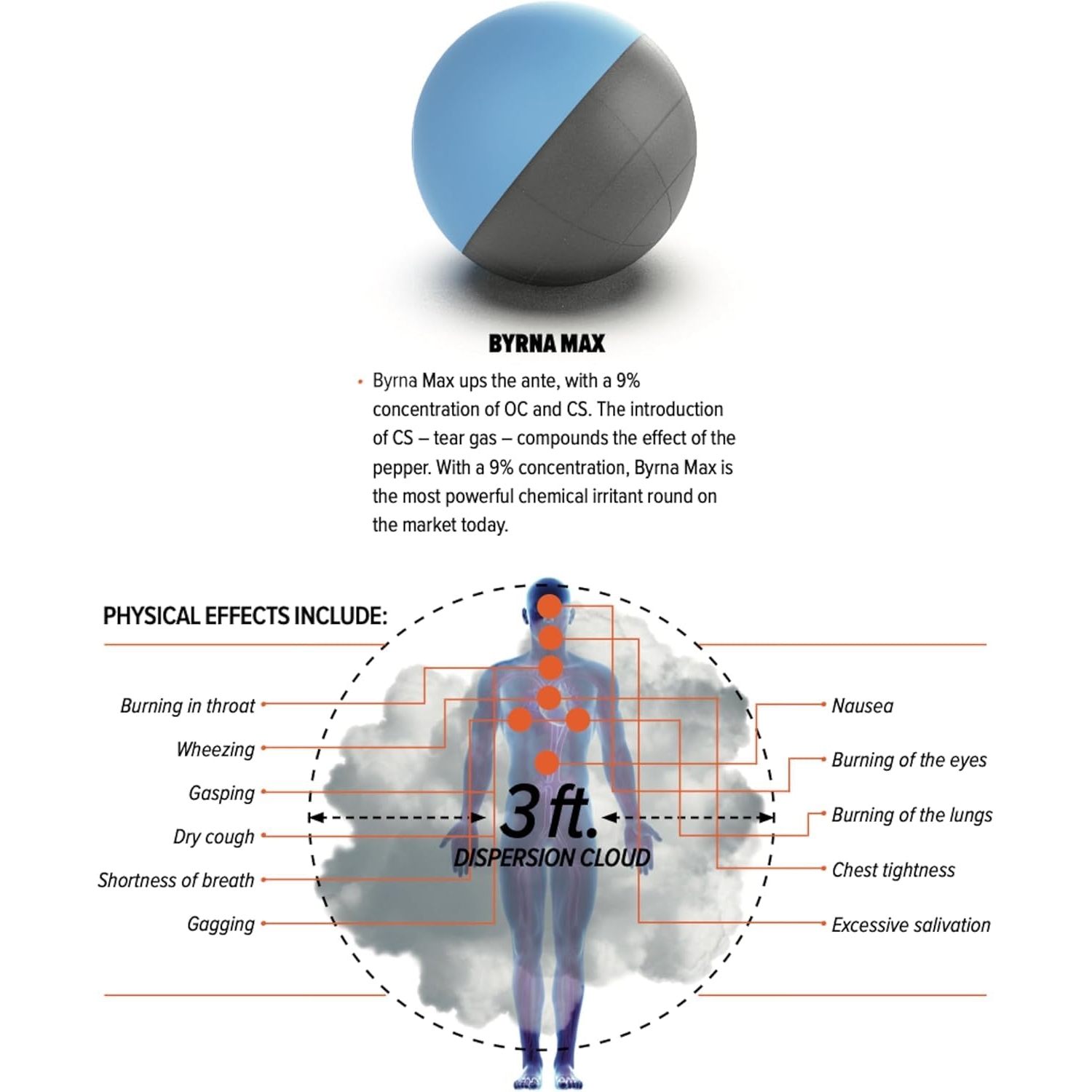 Byrna Max Projectiles - .61 Cal - Image 2