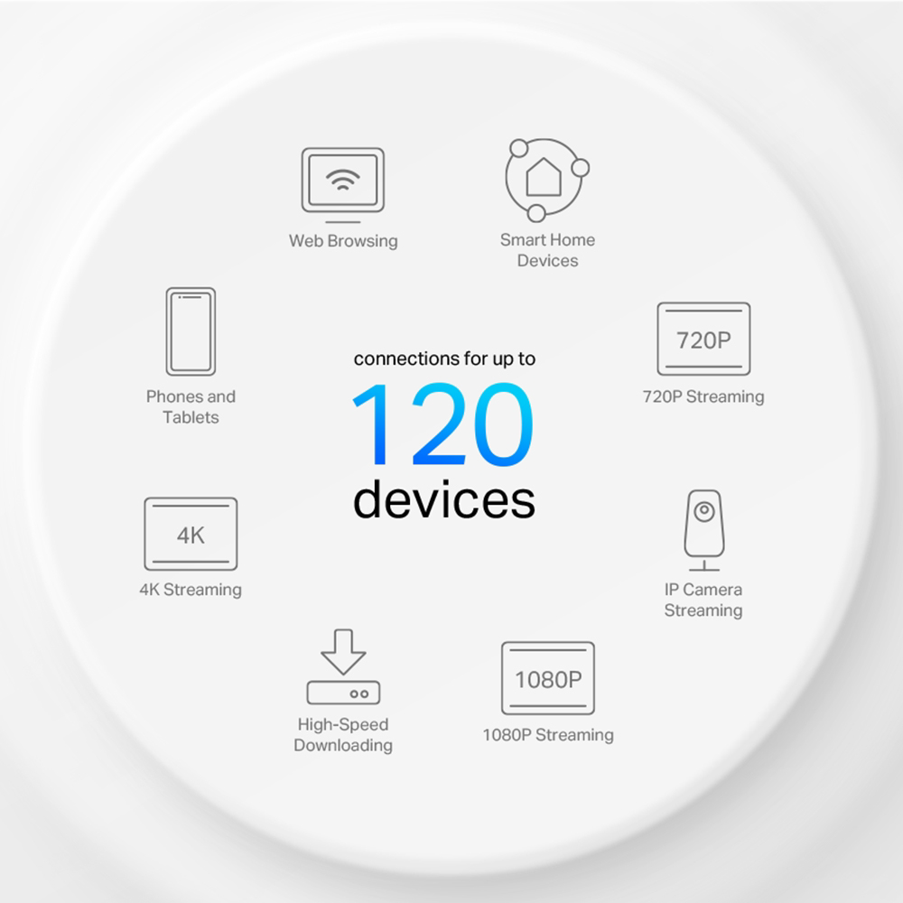 TP-Link Deco X10 AX1500 Whole Home Mesh Wi-Fi 6 System link up to 120 devices