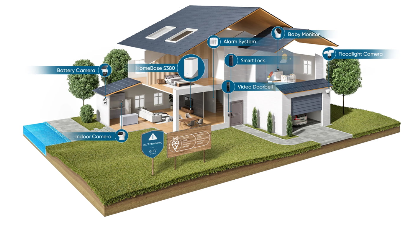 Eufy HomeBase 3 (S380) showing external image of house with connected Eufy devices