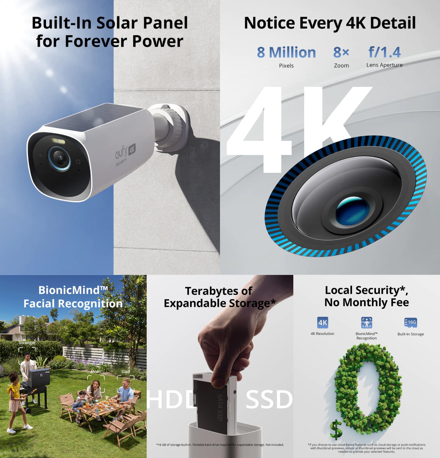 EufyCam 3 Features