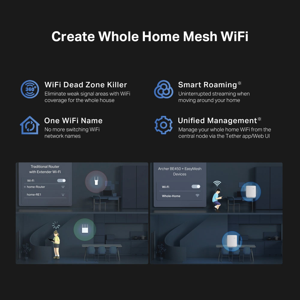 TP-Link BE450 BE7200 Dual-Band Wi-Fi 7 Router - Image 5