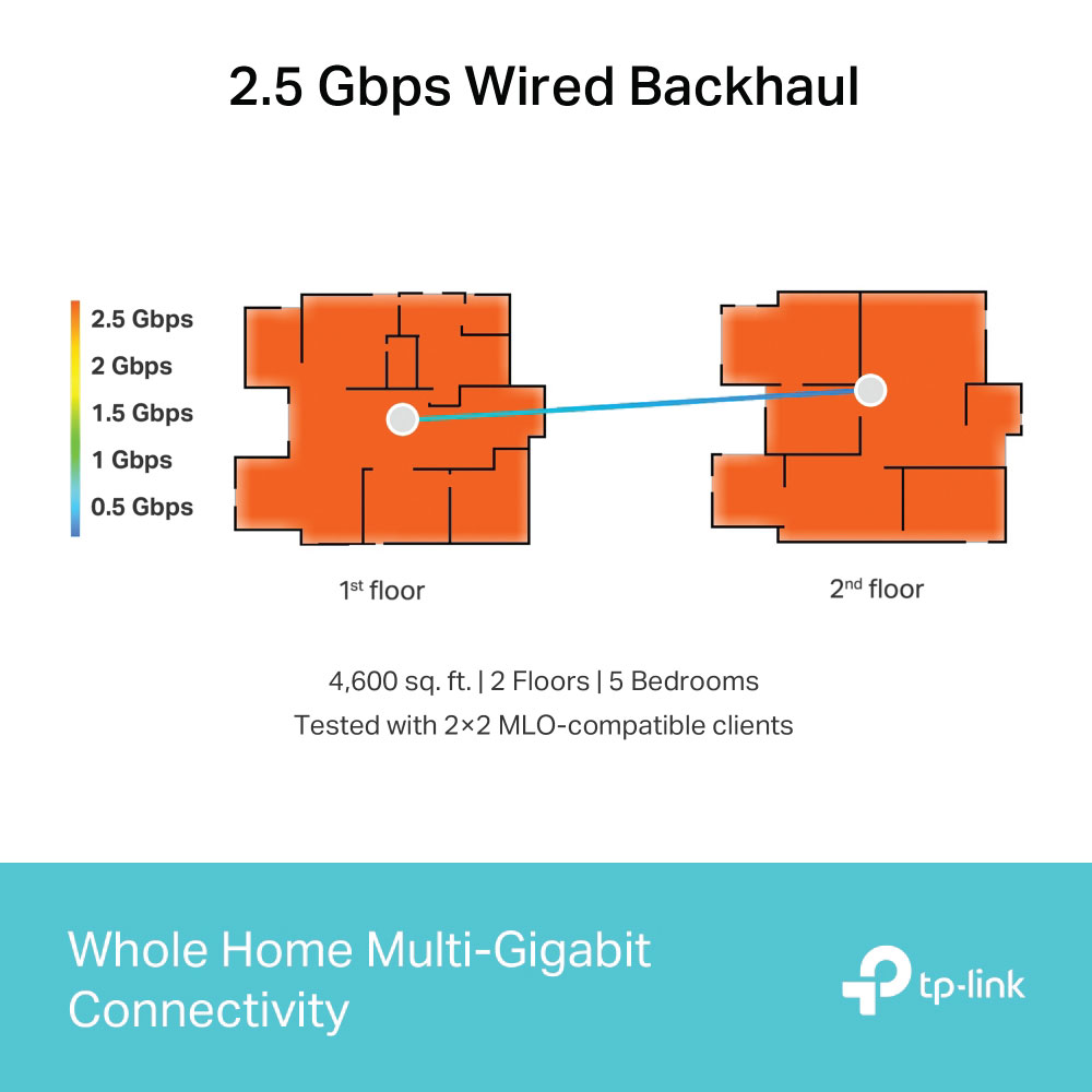 TP-Link Deco BE65 BE9300 Whole Home Mesh Wi-Fi 7 System - Image 3