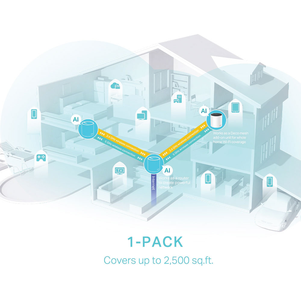 TP-Link Deco X55 AX3000 Whole Home Mesh Wi-Fi 6 System - Image 2