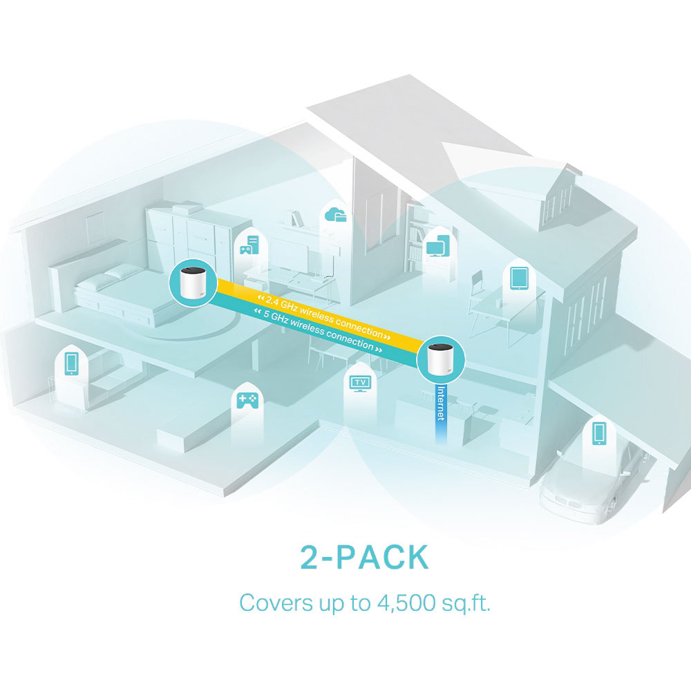 TP-Link Deco X55 AX3000 Whole Home Mesh Wi-Fi 6 System - Image 5