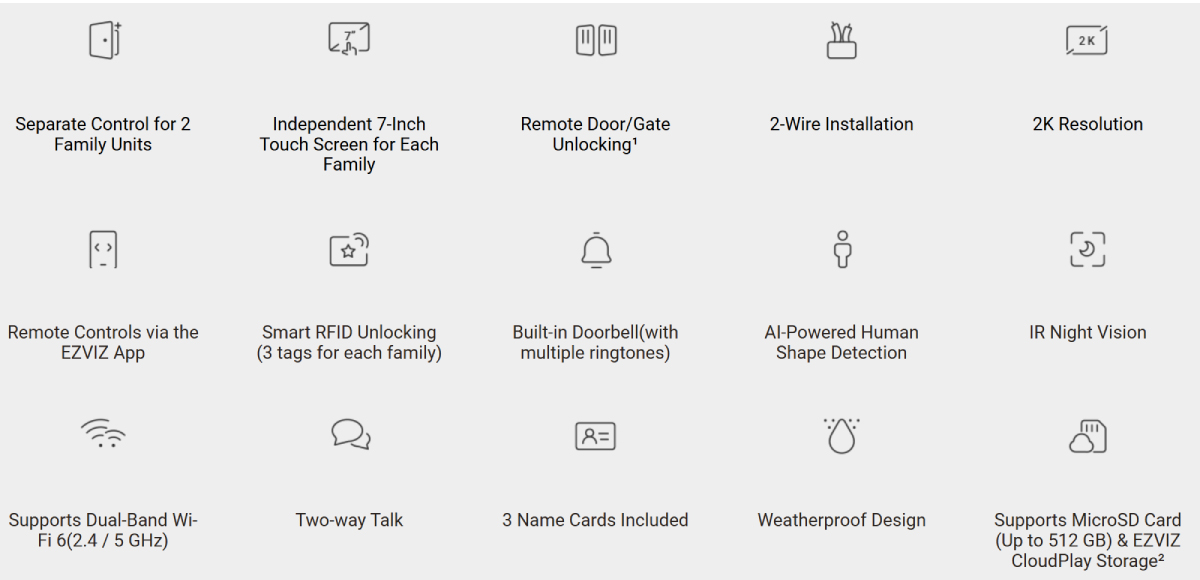 EZVIZ HP7 2-Family kit 2K features