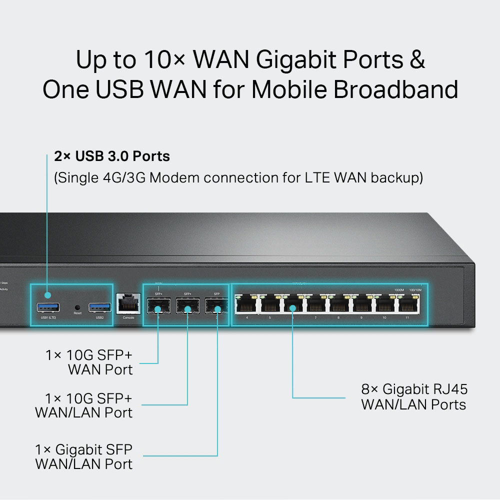 TP-Link Omada 10G Multi-WAN VPN Router with Dual Redundant Power Supplies - Image 3