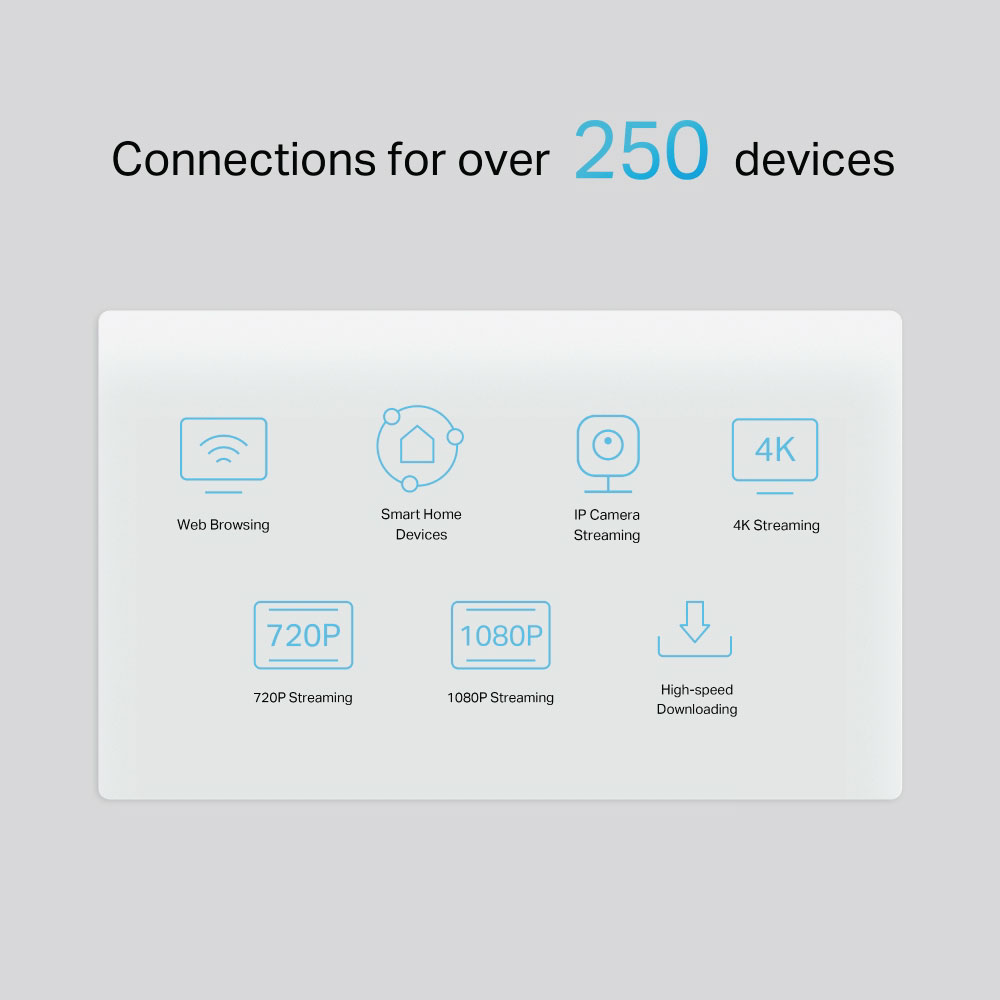 TP-Link NX510v 5G AX3000 Wi-Fi 6 Telephony Router with EasyMesh - Image 3