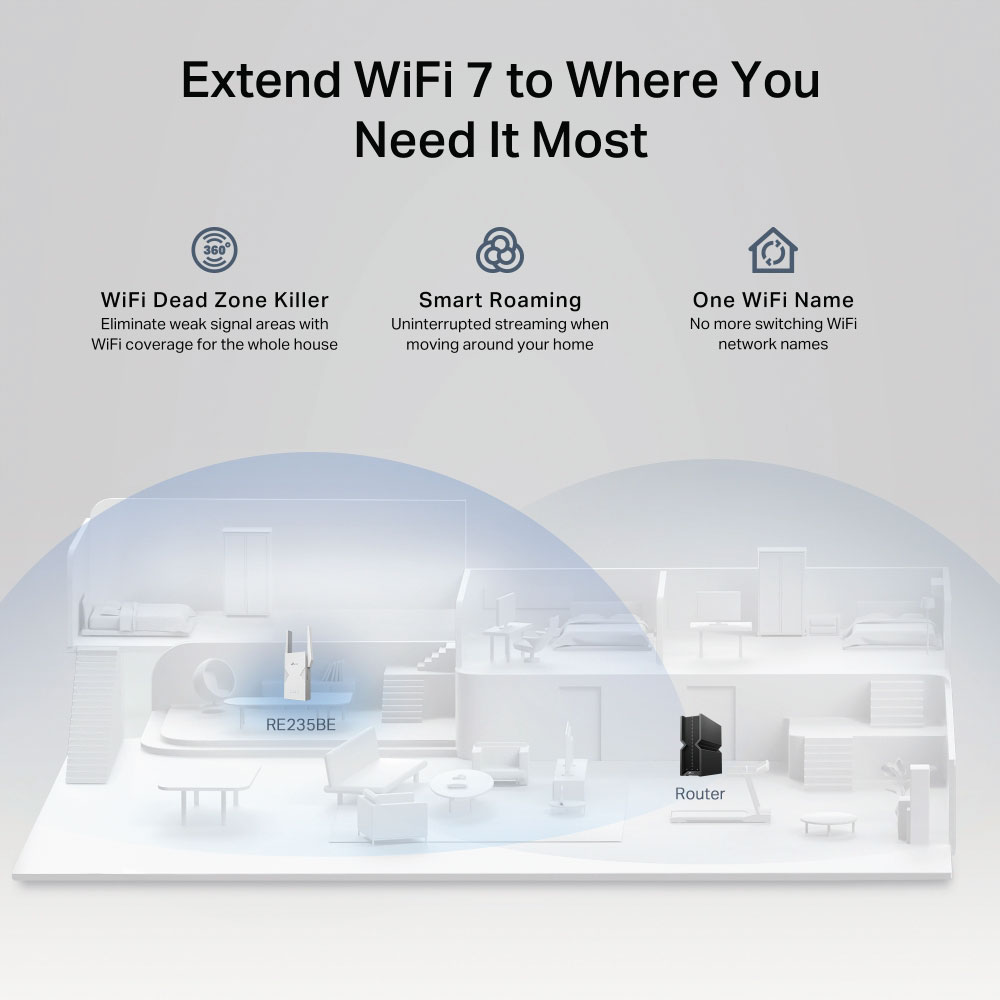 TP-Link BE3600 Dual-Band Wi-Fi 7 Range Extender with EasyMesh & 2.5Gbps Ethernet - Image 5