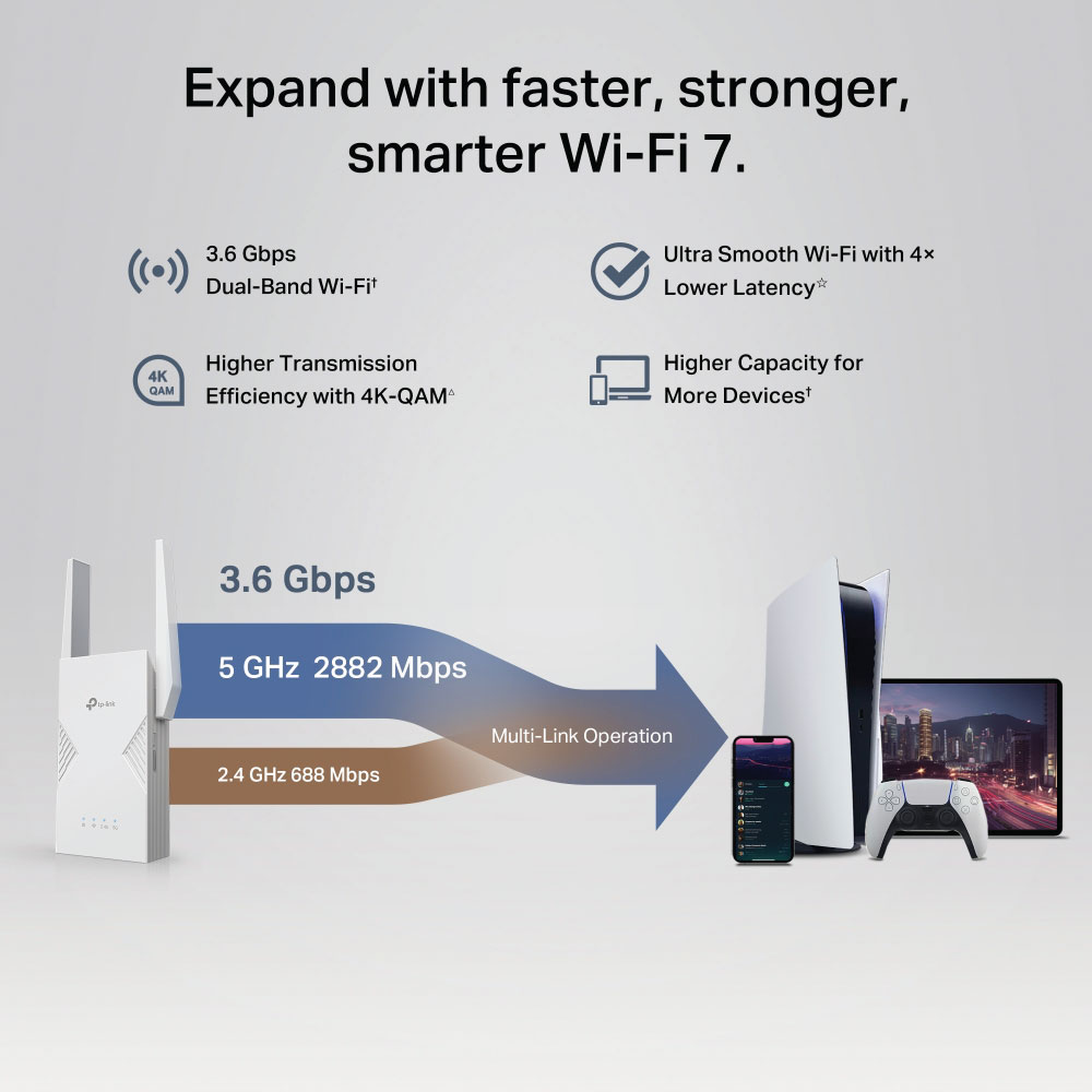 TP-Link BE3600 Dual-Band Wi-Fi 7 Range Extender with EasyMesh & 2.5Gbps Ethernet - Image 6