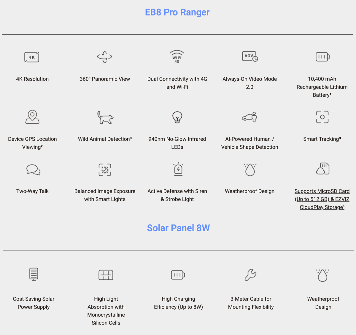 EZVIZ EB8 Pro Ranger 8MP 4G and Wi-Fi battery camera with included 8W solar panel features