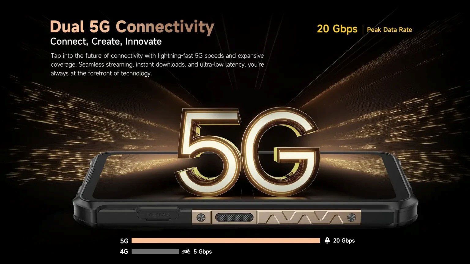 Dual 5G Connectivity up to 20Gbps