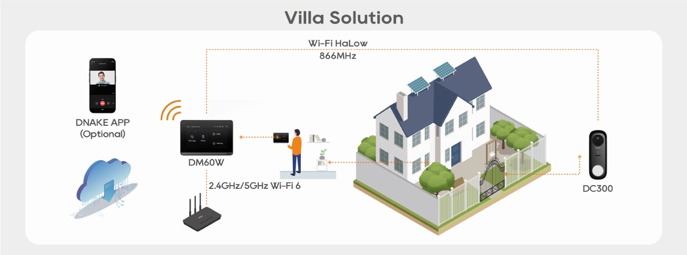 DNAKE DK360W 2MP villa solution