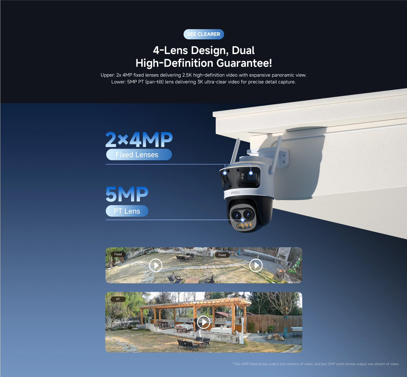 Imou Cruiser Pano Z equipped with 4 lenses for dual high definition